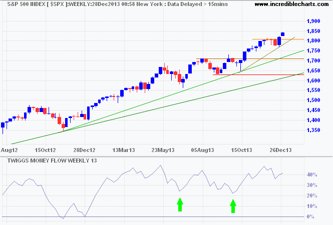 S&P 500