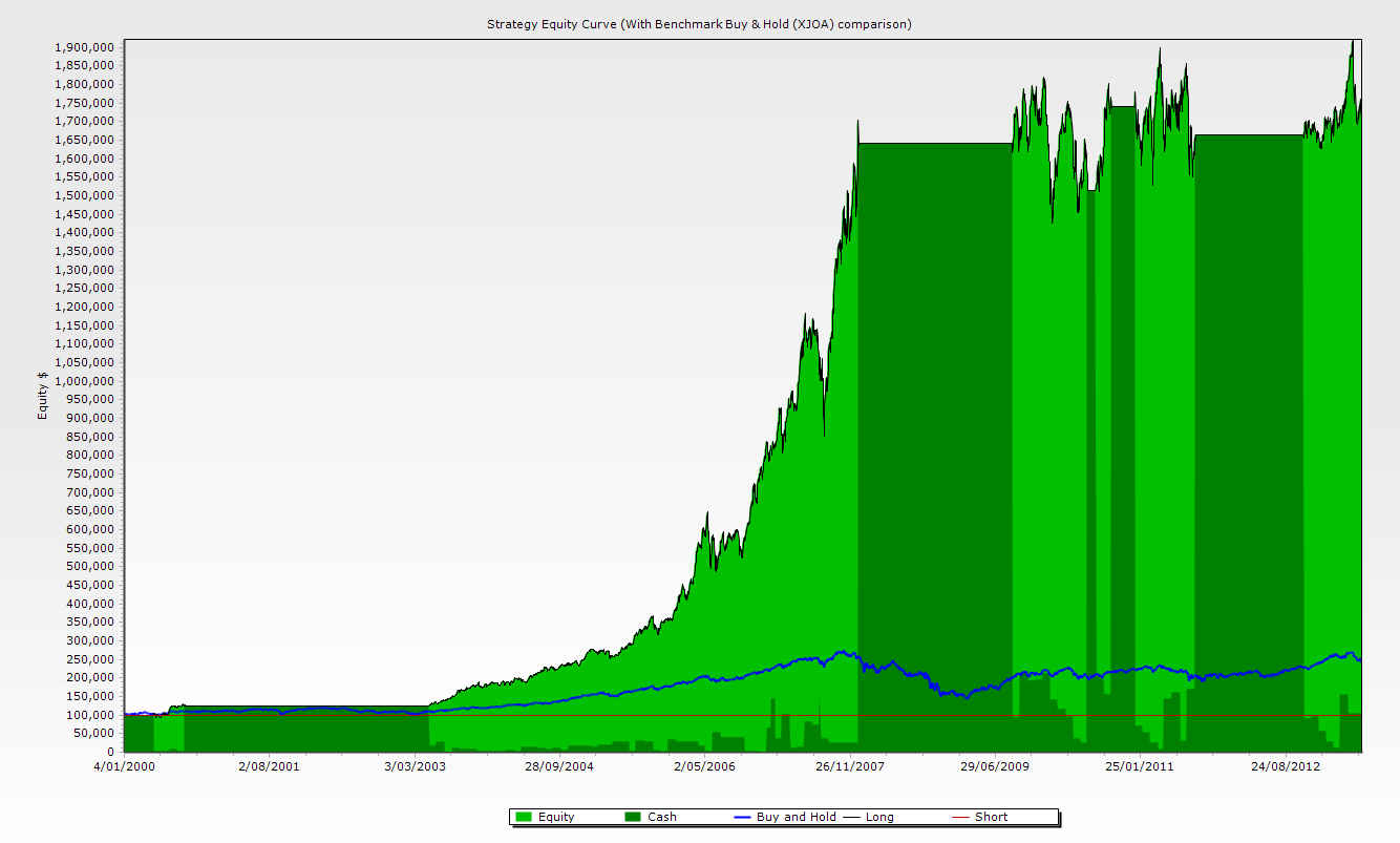 ASX 200 TMO Equity Curve: click to enlarge ASX 200 TMO Equity Curve: click to enlarge