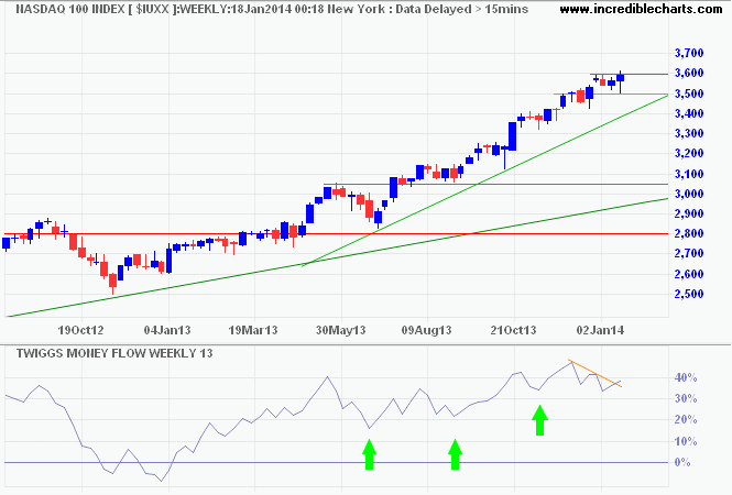 Nasdaq 100