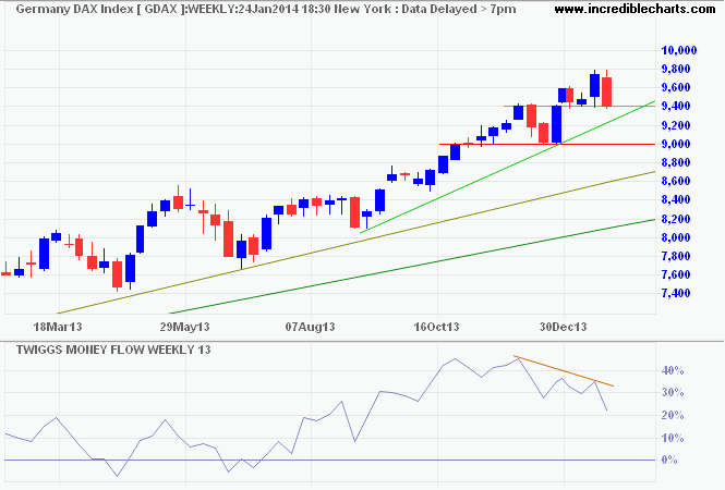 DAX