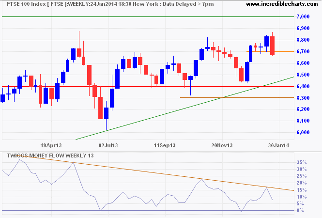 FTSE 100 FTSE 100