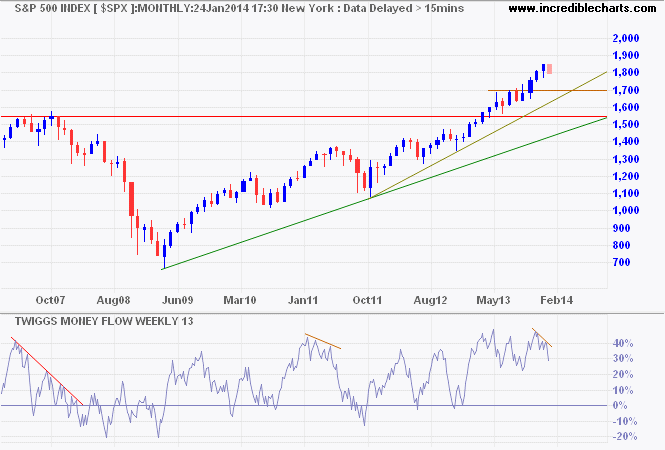 S&P 500