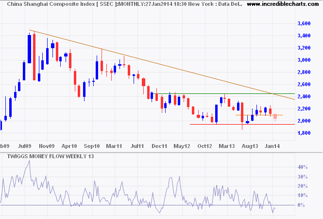 Shanghai Composite Index