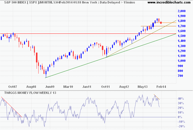 S&P 500