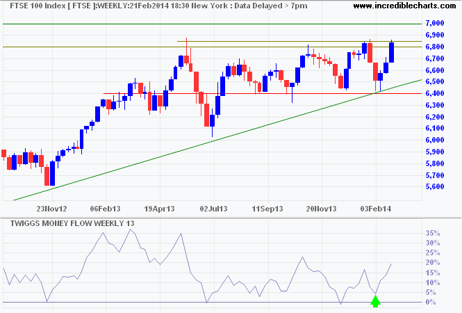 FTSE 100