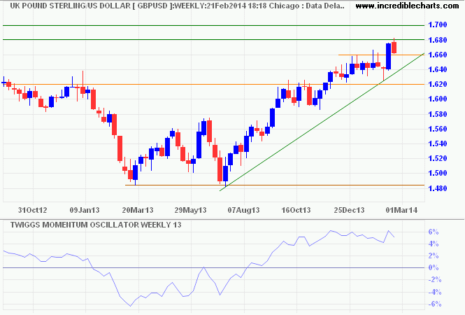 FTSE 100