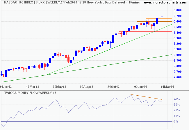 Nasdaq 100