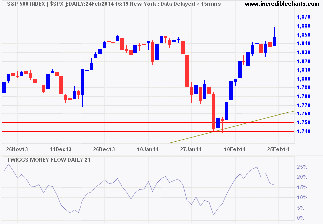 S&P 500