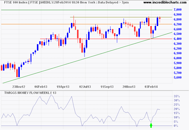 FTSE 100