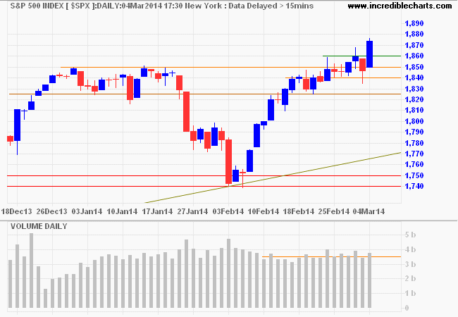 S&P 500