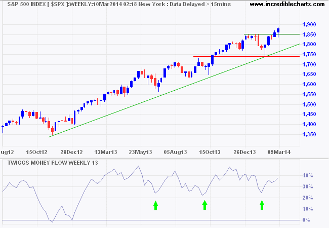 S&P 500