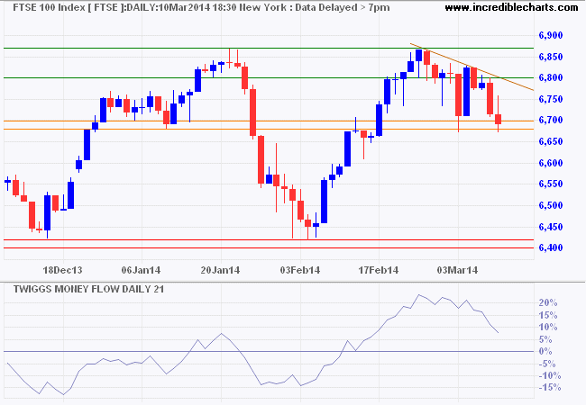 FTSE 100