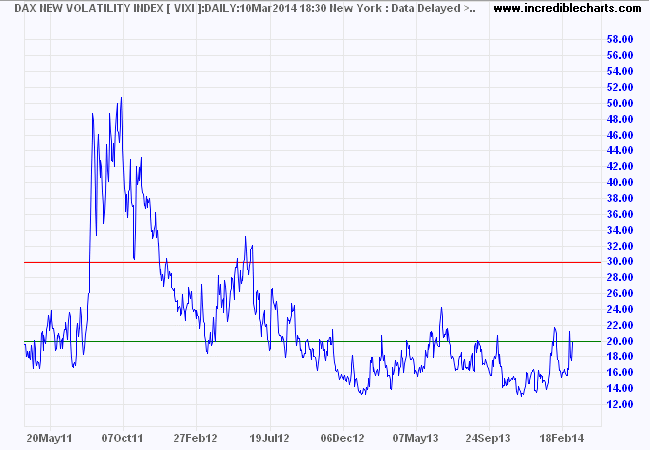 DAX DAX