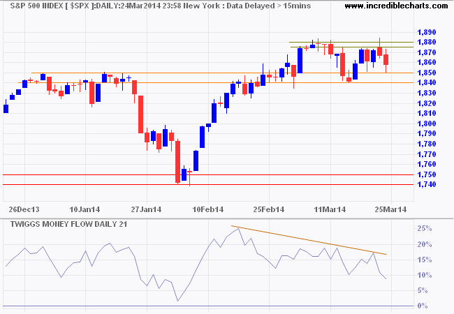 S&P 500