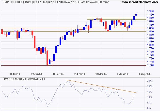 S&P 500