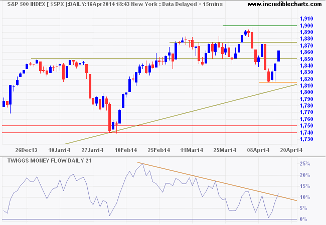 S&P 500