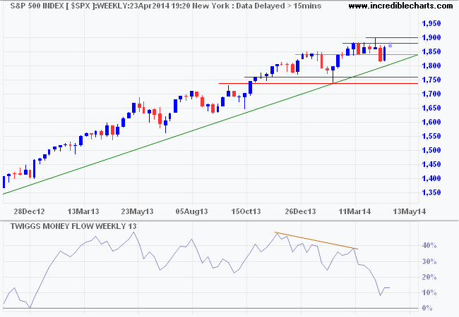 S&P 500