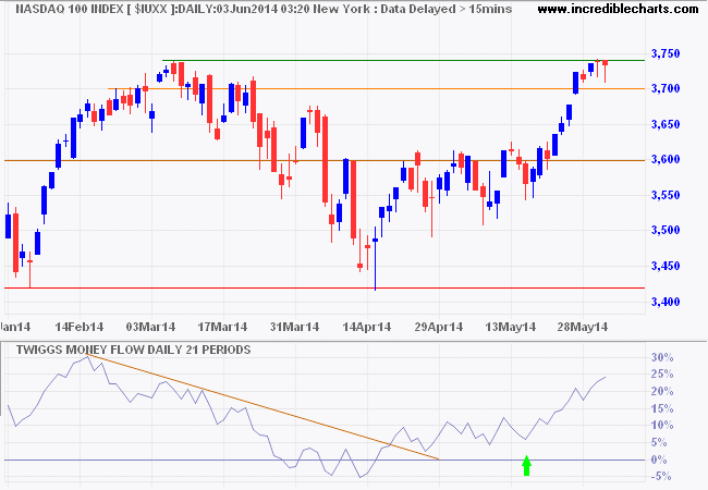 Nasdaq 100