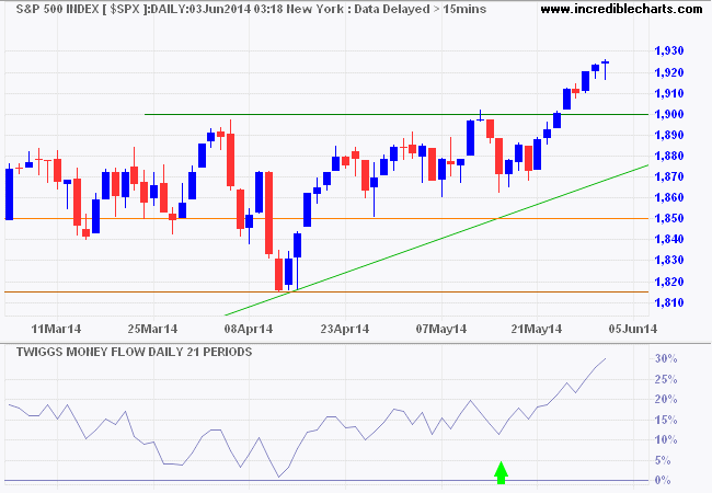 S&P 500