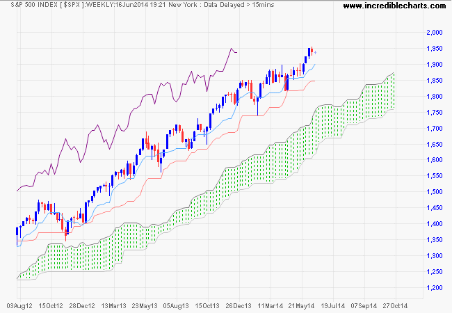 S&P 500