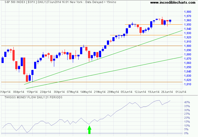 S&P 500