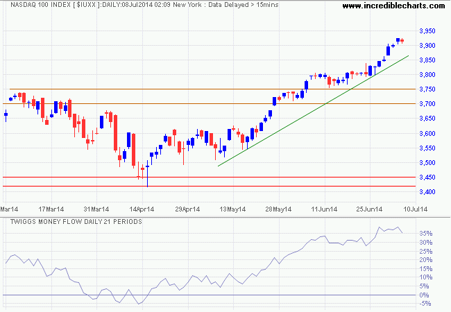 Nasdaq 100