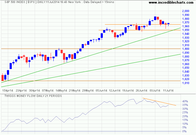 S&P 500