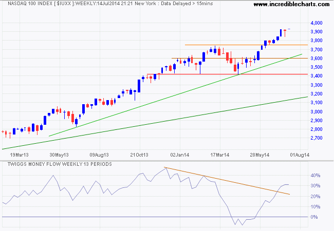 Nasdaq 100