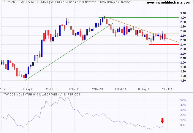 10-Year Treasury Yields