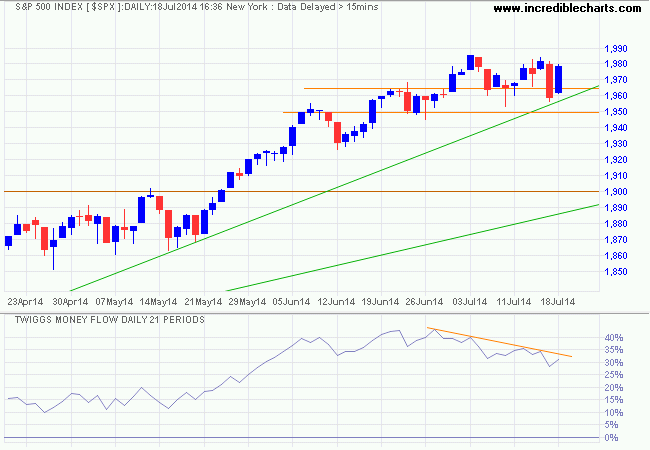 S&P 500