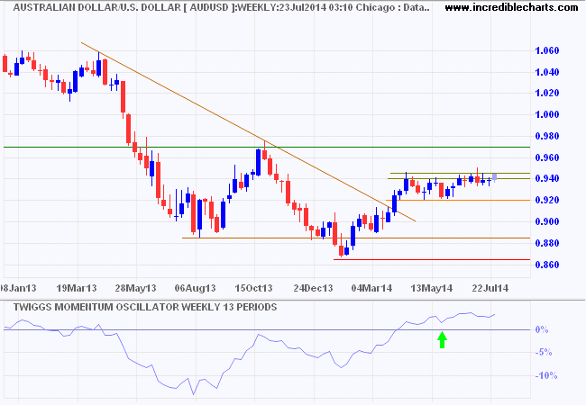 AUDUSD