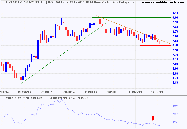 10-Year Treasury Yields