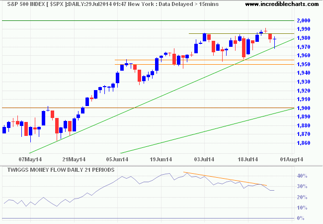 S&P 500