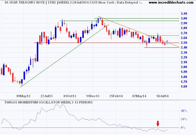 10-Year Treasury Yields