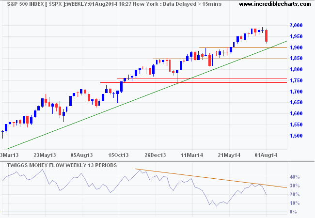 S&P 500