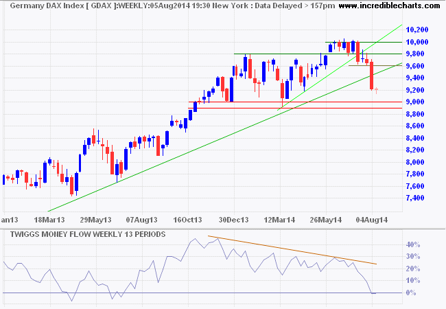 DAX