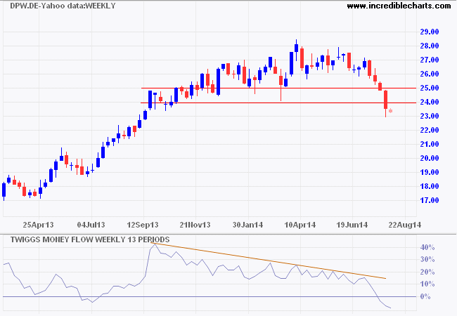 Deutsche Post AG