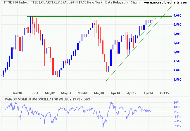 FTSE 100