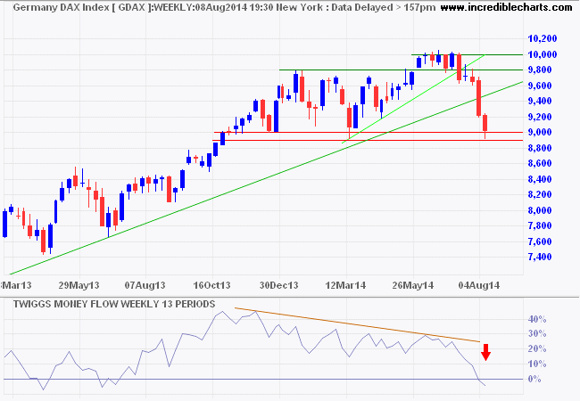DAX DAX