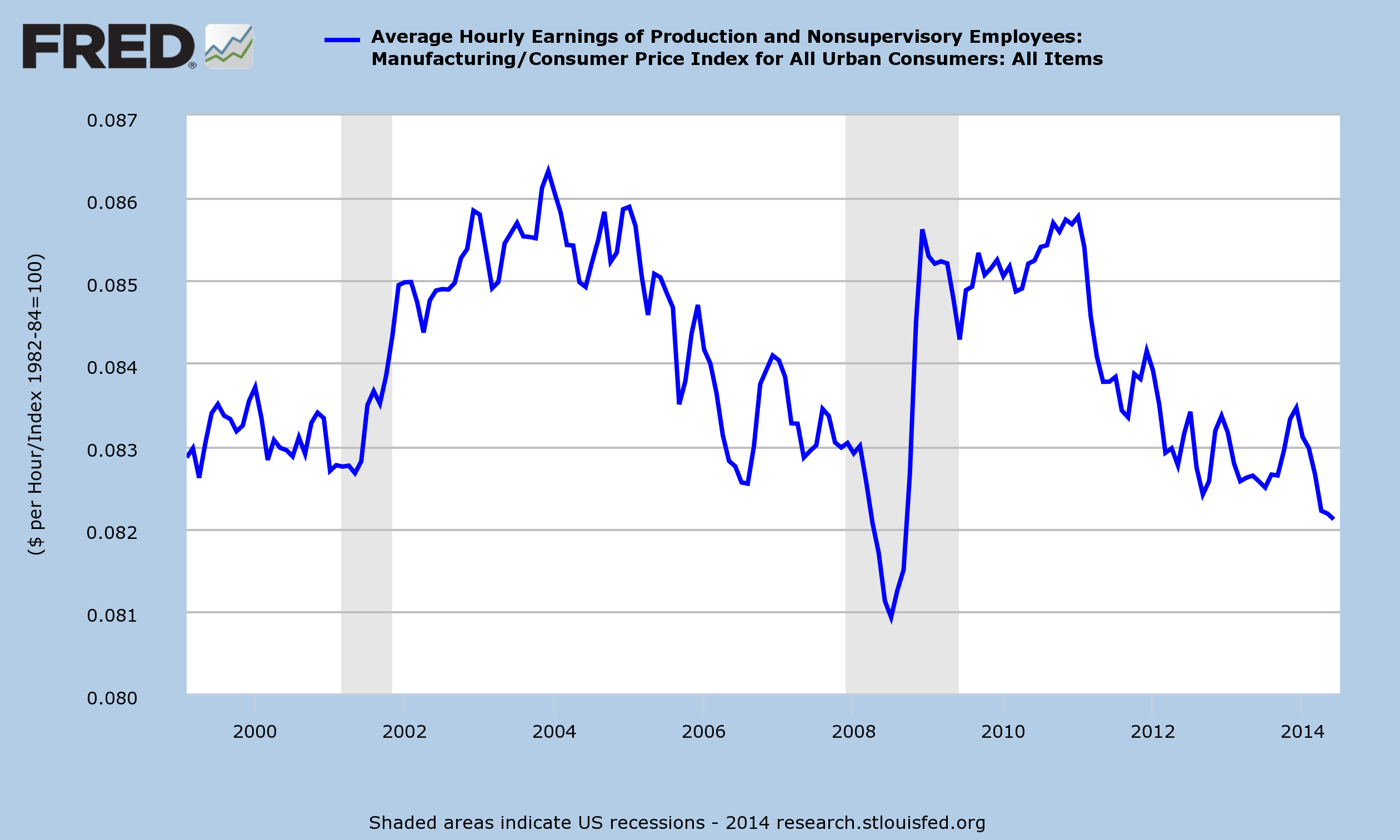 Manufacturing earnings Manufacturing earnings