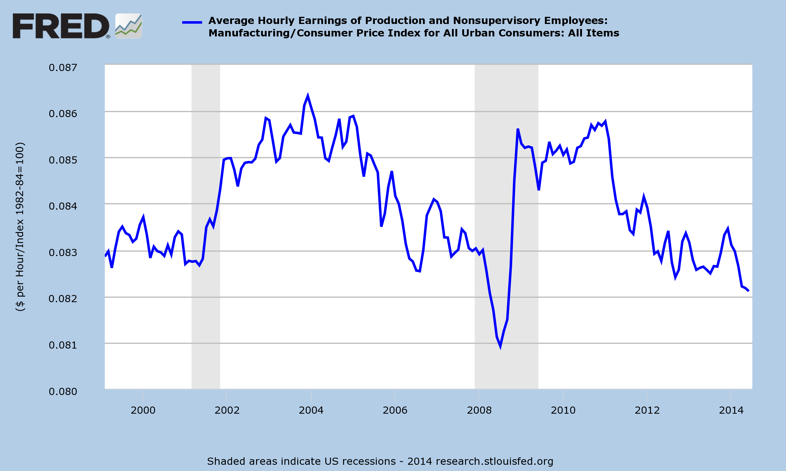 Manufacturing earnings