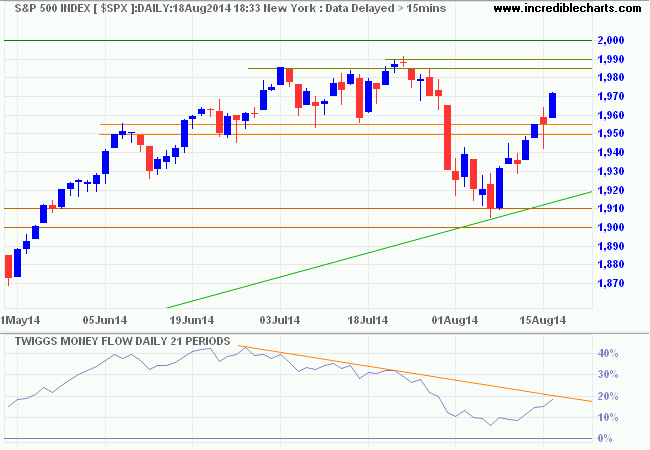 S&P 500