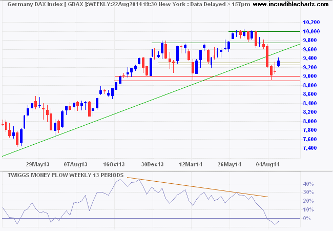 DAX