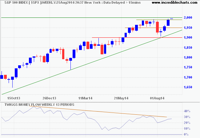 S&P 500