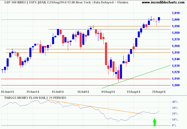 S&P 500