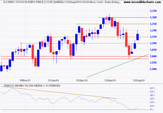 Dow Jones Euro Stoxx 50