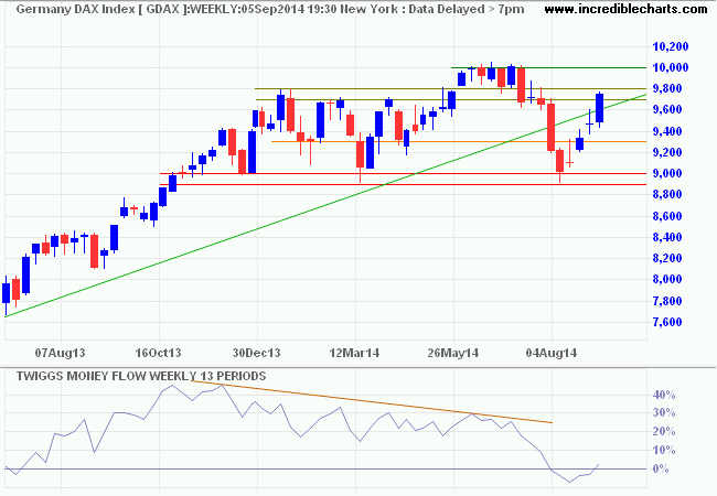 DAX DAX