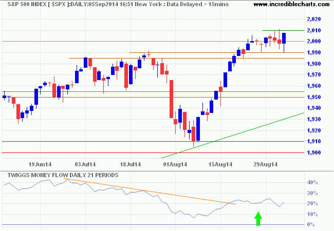 S&P 500