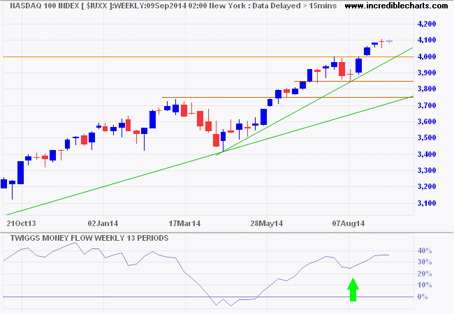 Nasdaq 100