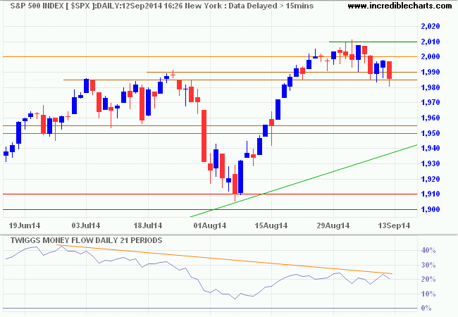 S&P 500